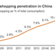 Image for article titled Chinese online shopping could soon be worth more than Switzerland’s entire GDP